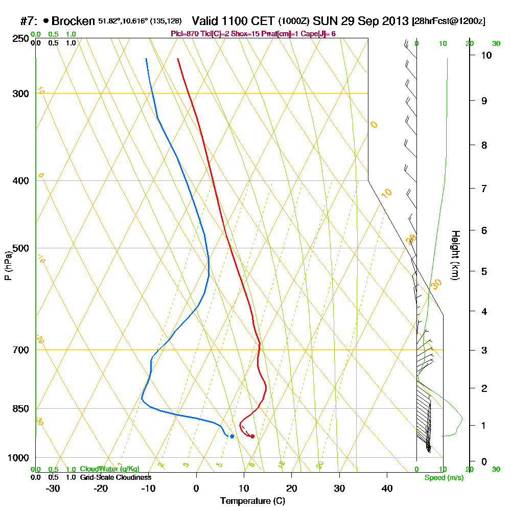 RASP Vorhersage-Temp 11 UTC